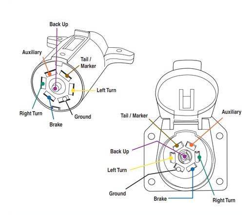 How To Wire Trailer Lights Wiring Instructions 2018