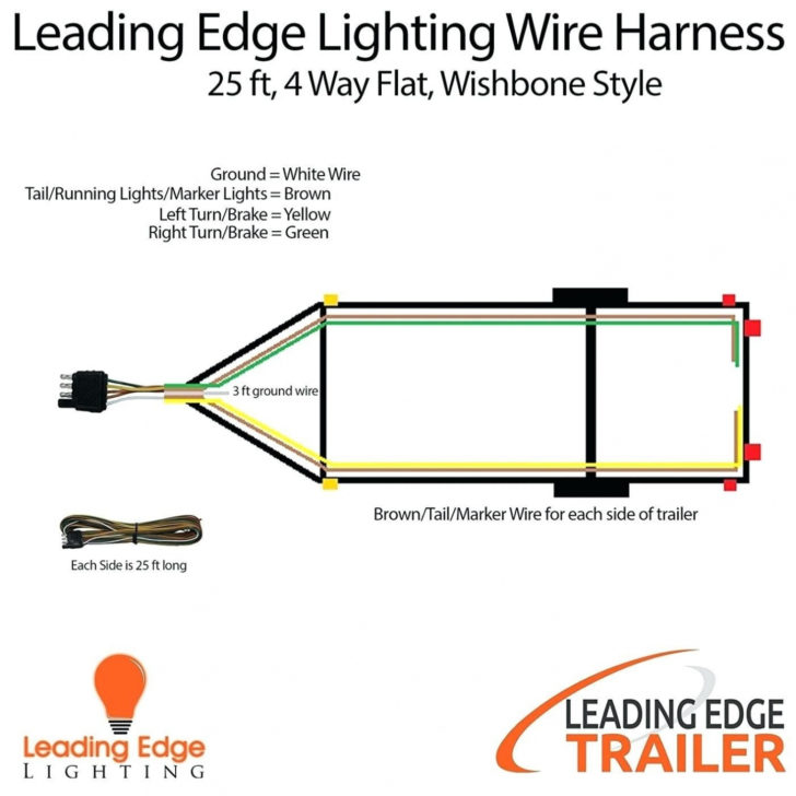 5 Pin Round Trailer Plug Wiring Diagram Trailer Wiring - Wiring Diagram