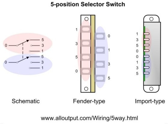 5 way Switches Explained ALLOUTPUT