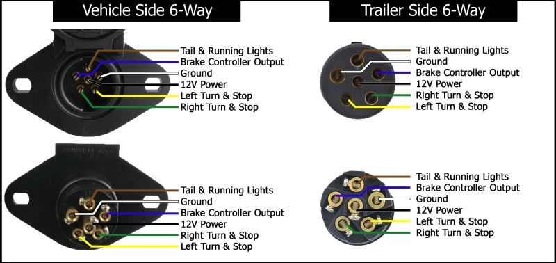 6 Way Vehicle Diagram Trailer Wiring Diagram Trailer 