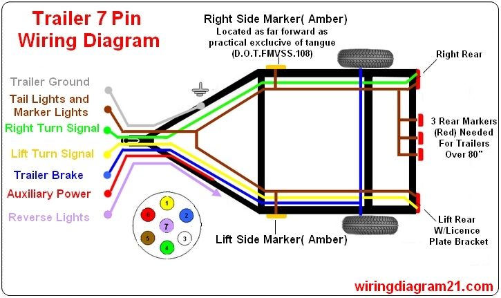7 Pin Trailer Plug Light Wiring Diagram Color Code 