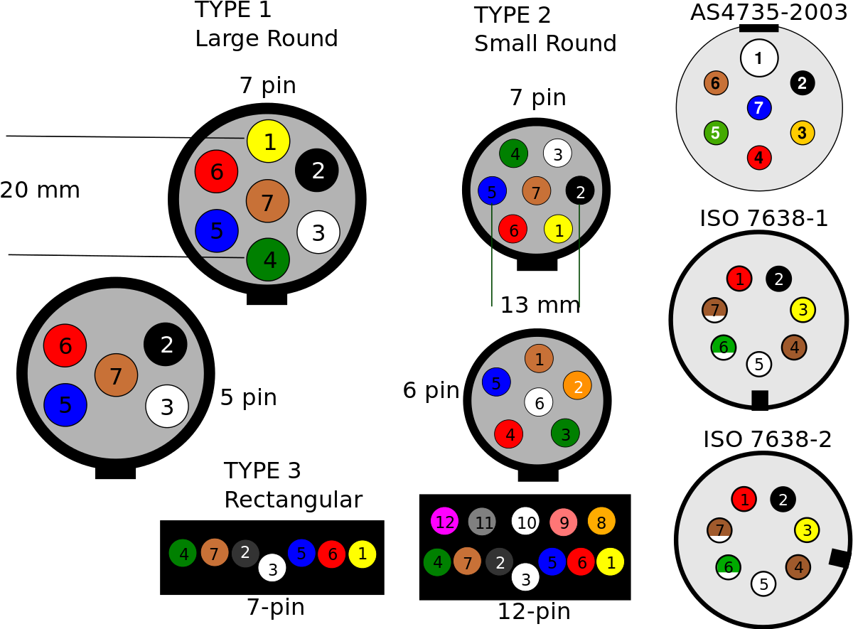 7 Pin Trailer Plug Wiring Diagram Diagram Stream