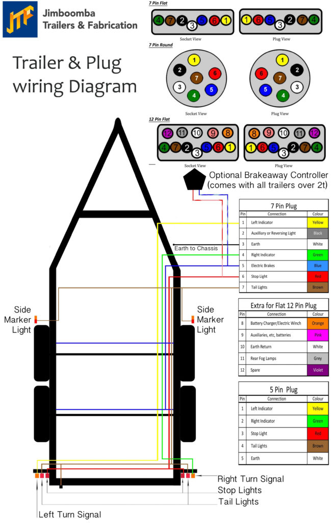 7 Prong Wiring Diagram UNTPIKAPPS