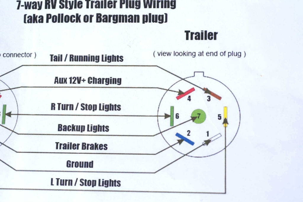 7 Way Trailer Plug Wiring Diagram Chevy Trailer Wiring 
