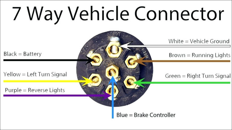 Chevy Trailer Plug Wiring Diagram Trailer Wiring Diagram – Wiring Diagram