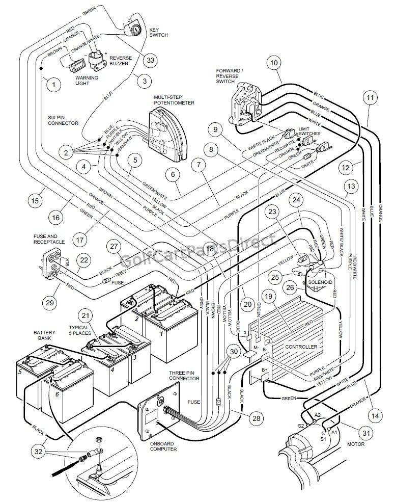 Club Car Wiring Diagram 48 Volt Fuse Box And Wiring Diagram