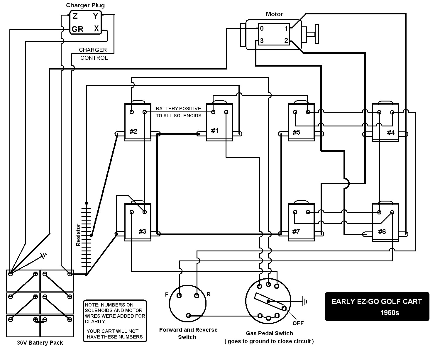 Ezgo Forward Reverse Switch Wiring Diagram Free Wiring
