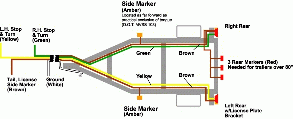 How To Wire Trailer Lights 4 Way Diagram Fuse Box And
