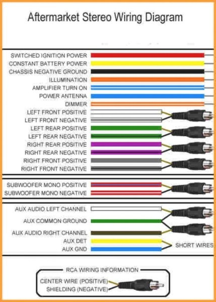 Kenwood Wiring Harness Diagram Colors