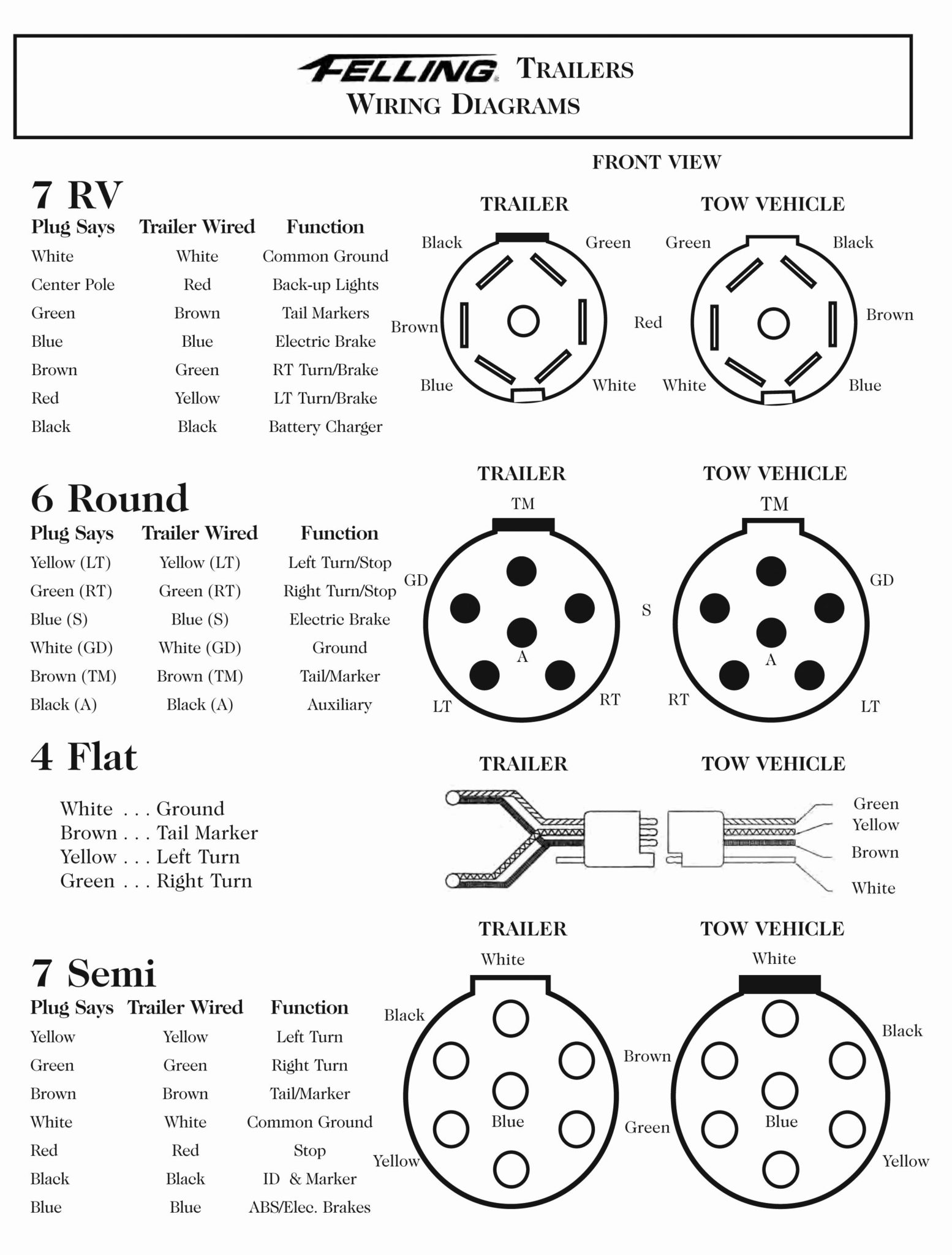 Pollak 7 Way Trailer Connector Wiring Diagram Trailer Wiring Diagram