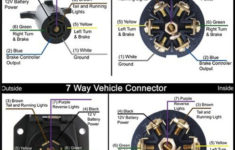 Recommended 7 Way Round Trailer Connector And Wiring