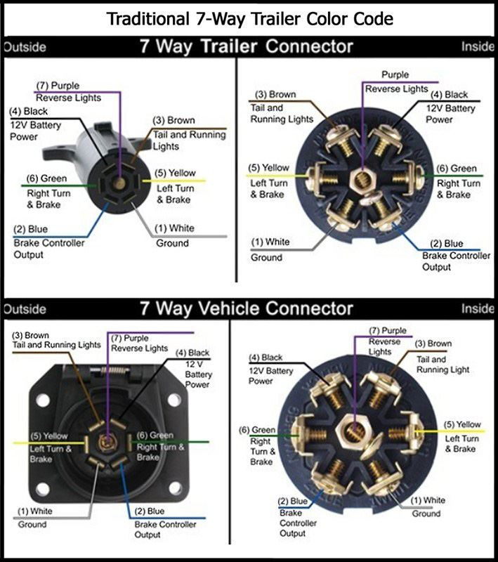 Recommended 7 Way Round Trailer Connector And Wiring 