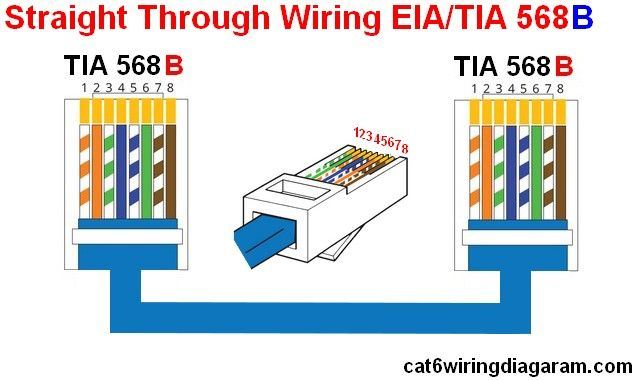 Rj45 Ethernet Wiring Diagram Cat 6 Color Code Module
