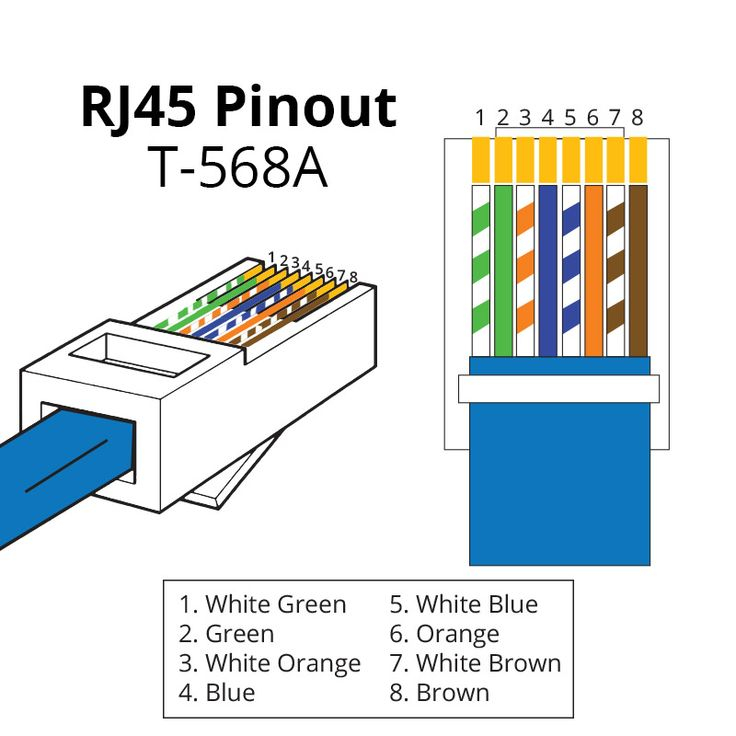 RJ45 Pinout Wiring Diagrams For Cat5e Or Cat6 Cable 