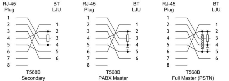 Rj45 Socket Wiring Diagram Uk Food Ideas – Wiring Diagram