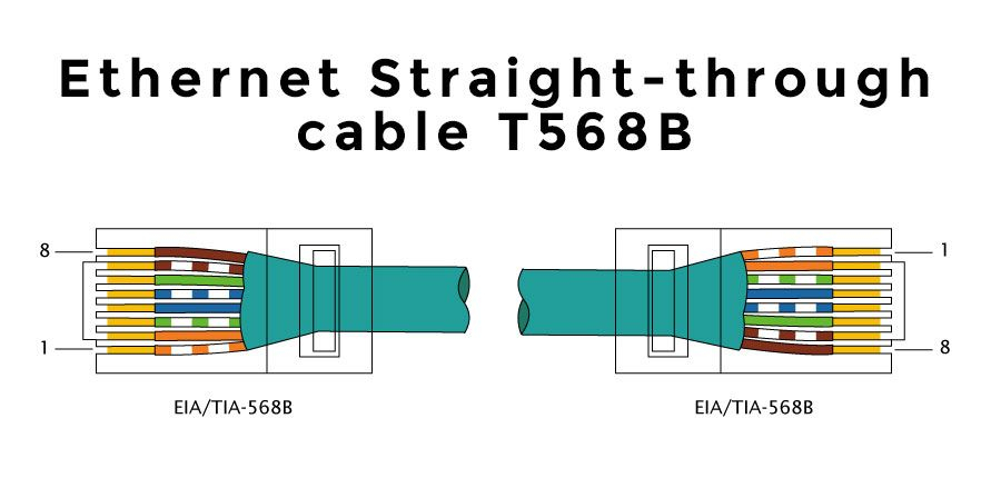 Straight Through Ethernet Cable With T568b In Wiring