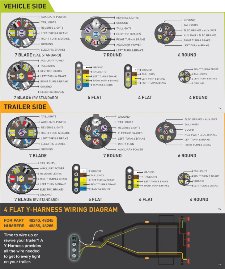 Tractor Trailer Pigtail Wiring Diagram Trailer Wiring - Wiring Diagram