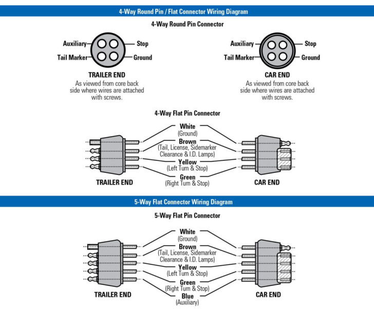 Trailer Pigtail 7 Way Wiring Diagrams