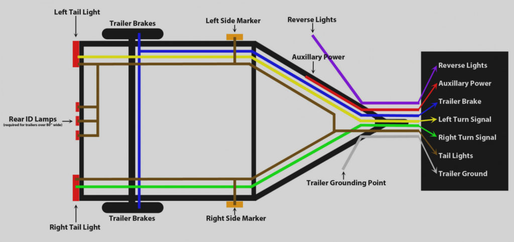 Trailer Wiring Diagram 4 Pin Flat Trailer Wiring Diagram