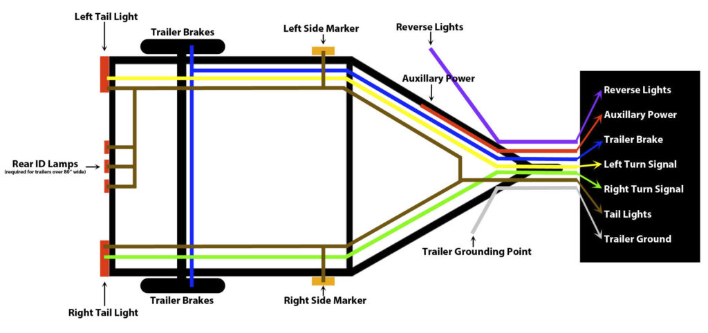 Trailer Wiring Diagram Tail Lights Trailer Wiring Diagram