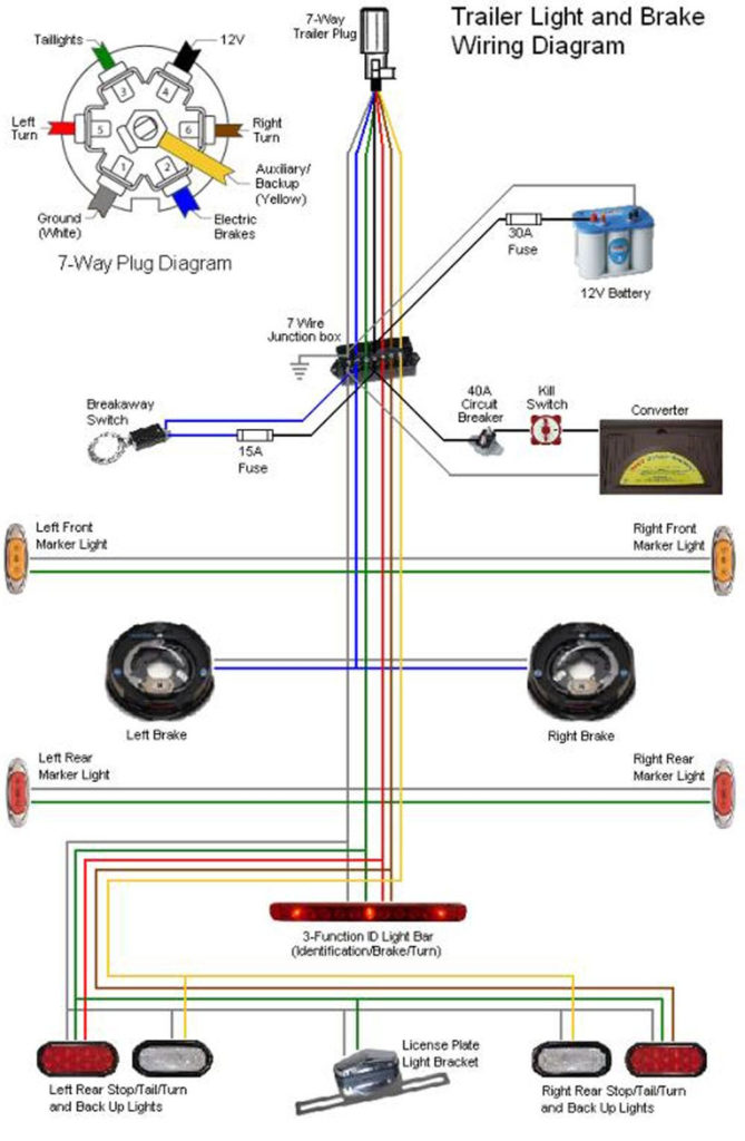 Wiring Diagram For A 7 Wire Trailer Plug Trailer Wiring 