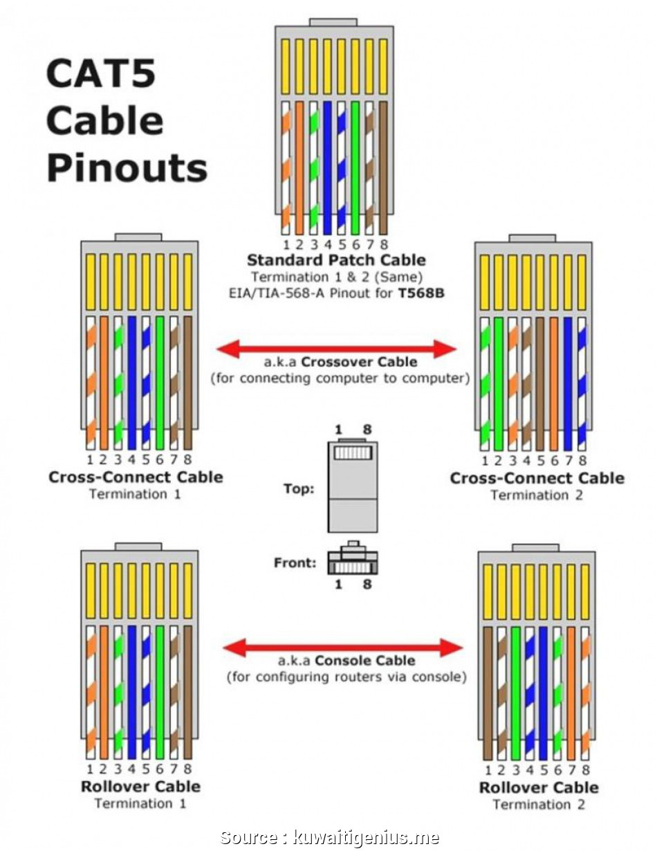 Cat 5 Cable Wiring Diagram Wiring Diagram
