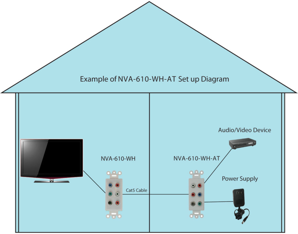 Cat6 Wiring Diagram For Wall Plates