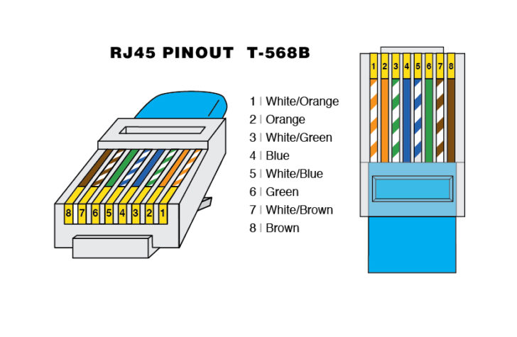 CAT6 FAQ Frequently Asked Questions About Cat6 Cable - Wiring Diagram