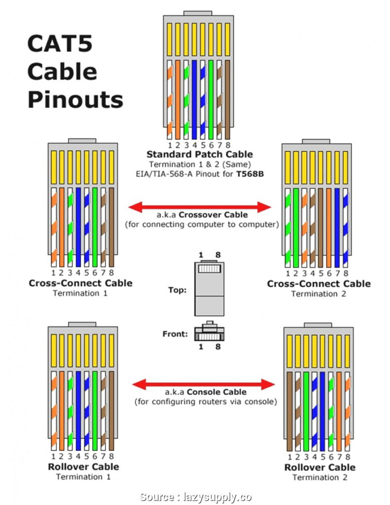 Clipsal Rj45 Cat6 Wiring Diagram – Wiring Diagram