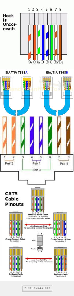 Standard Cat 5 Wire Diagram Coding – Wiring Diagram